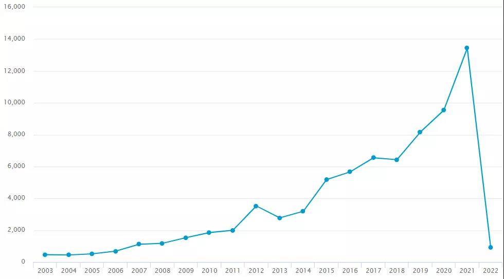 柔性电子器件市场竞逐战的关键，归根结底仍是专利布局