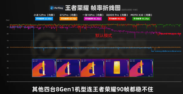 高通下一代3nm處理器給臺積電代工天璣9000我先贏一步