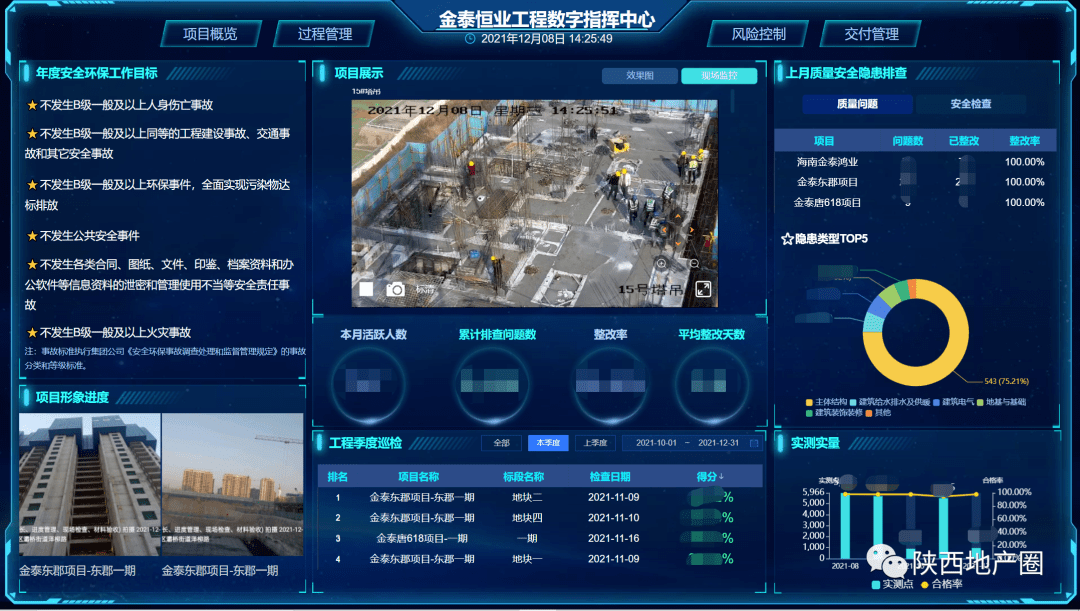 了解项目情况所不同的是,在智慧工程管理平台中的数字智慧中心大屏上