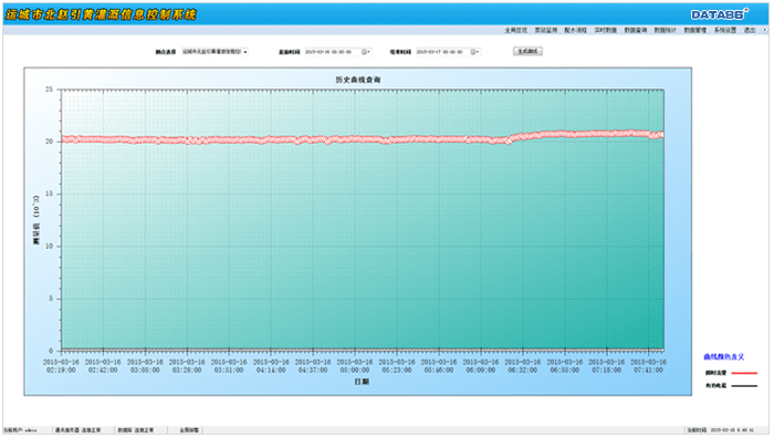 灌区量测水管理系统-灌区信息化解决方案