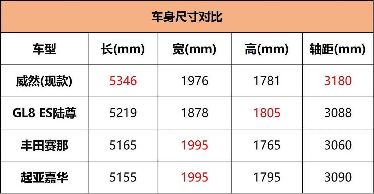 比gl8大比赛那豪华订金1000元新款大众威然开启预售
