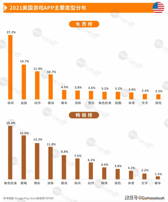 数据|MLBB 走出东南亚