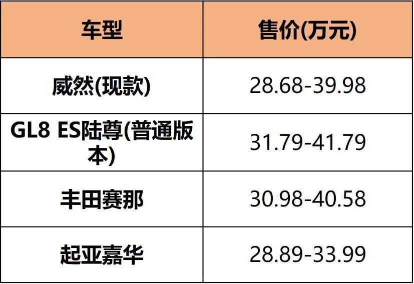 比gl8大比赛那豪华订金1000元新款大众威然开启预售