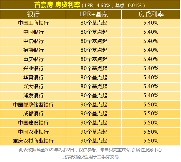 重慶房貸利率還能再降嗎?_貸款_套房_樓市