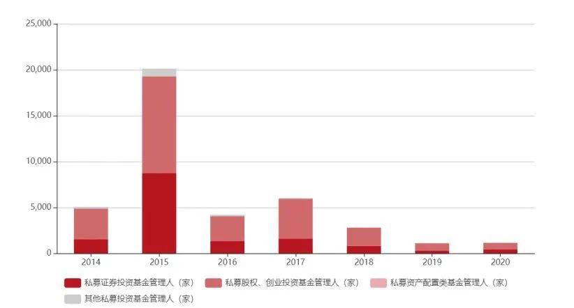 刀口夺金的千亿私募业：猎人、赌徒和骗子-锋巢网