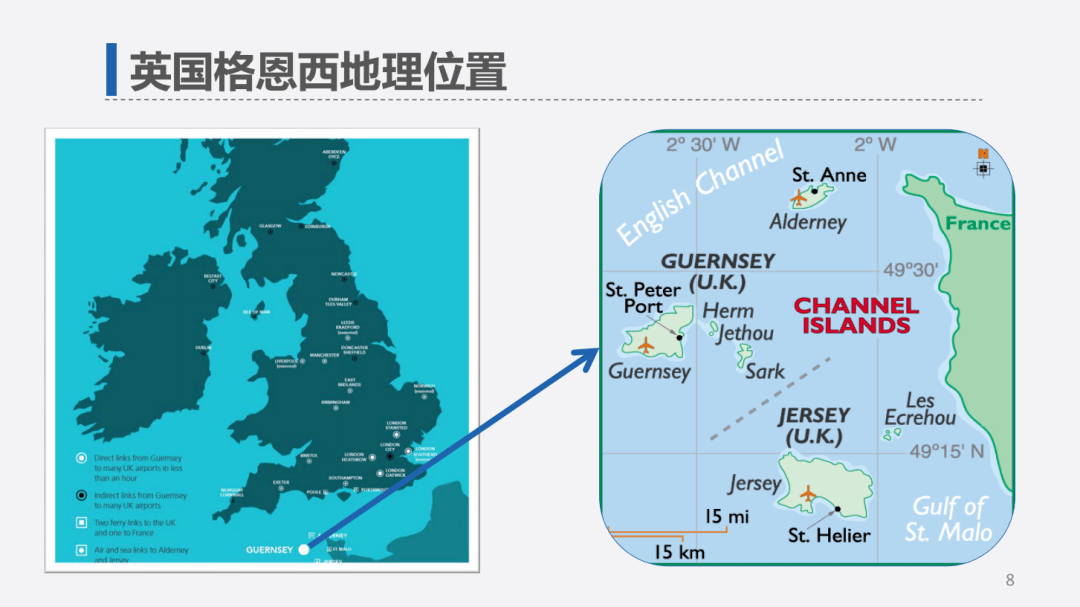 项目讲解英国格恩西移民