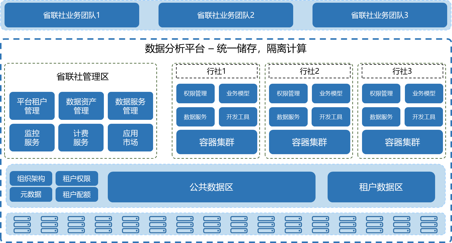 行社|浙江农信：数据分析平台的创新与实践