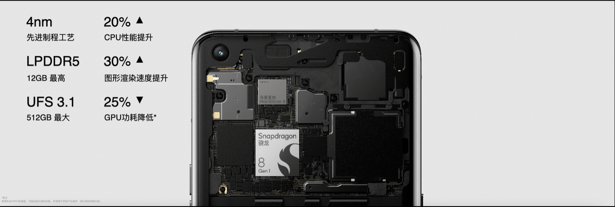 马里亚纳|搭载自研芯片马里亚纳 MariSilicon X,OPPO Find X5系列正式发布