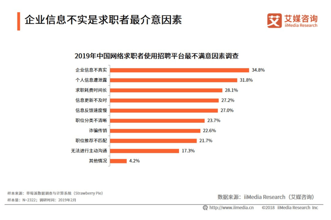 “血奴”阴影下互联网招聘还有哪些坑？BOB全站(图4)