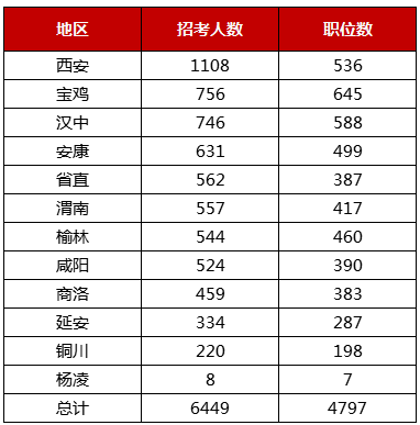 西安市人口数量_4年预测新增25万人!未来西安市仍为人口净流入城市!