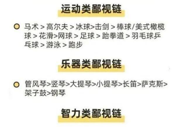 家长|幼稚园兴趣班如何选？真心不建议这三种，幼师坦言：浪费金钱