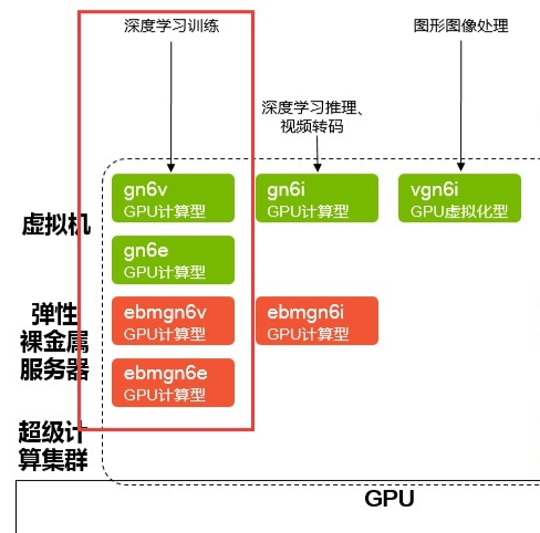 如何挑选性能卓越的GPU云服务器？