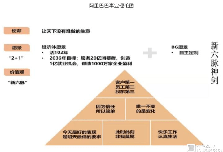 16字诀吃透品牌全案策划如何制定企业战略致胜蓝图