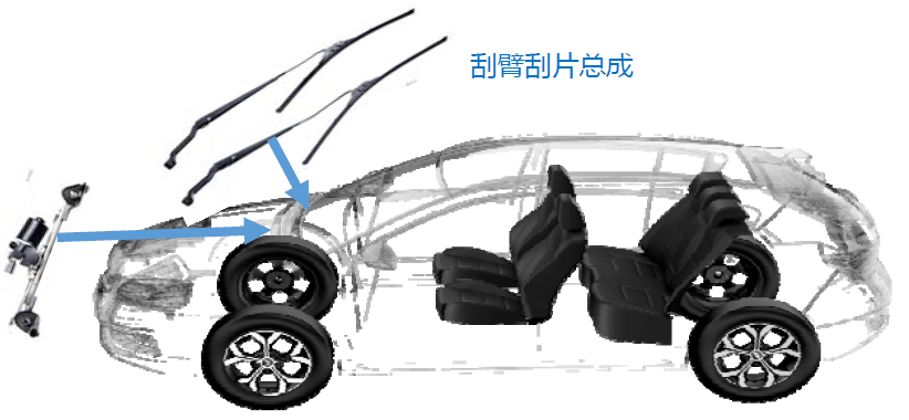 雨刮系统简介及雨刮片日常使用维护指导_搜狐汽车_搜狐网