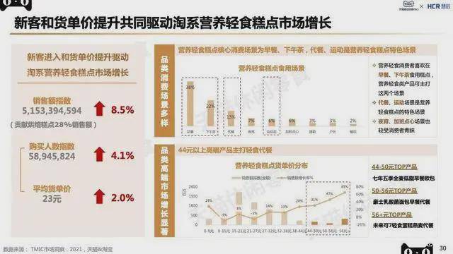 品类|2022北京食品饮料展览会丨2022烘焙糕点展|休闲食品展麻辣零食开拓市场