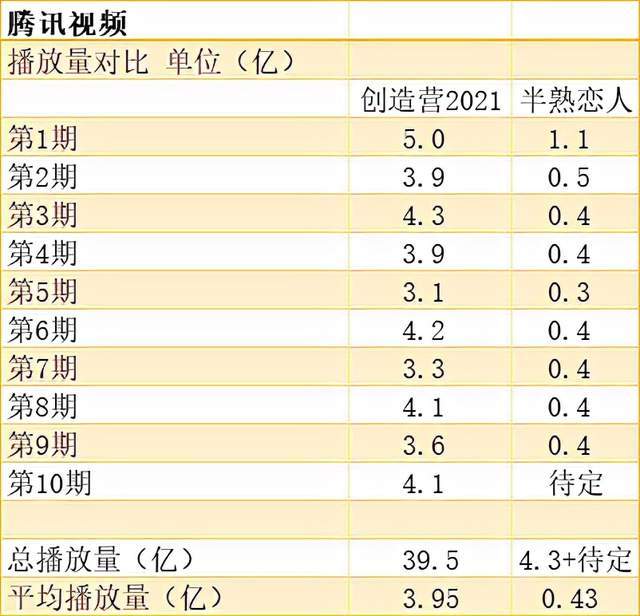 广告|持续亏损、拿不到赞助，没了选秀的“爱优腾”还走得远吗？