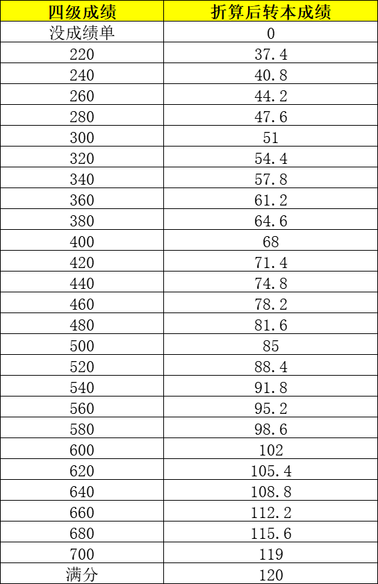 四级成绩什么时候出来2021上半年_英语四级成绩什么时候公布上半年