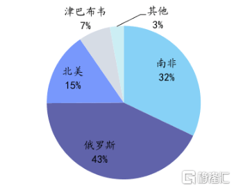 谁卡谁脖子？俄乌冲突升级，全球芯片拉响警报！