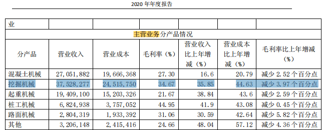 bob官方下载链接“国之重器”三一重工：股价惨遭腰斩2100亿灰飞烟灭还有翻身机(图3)