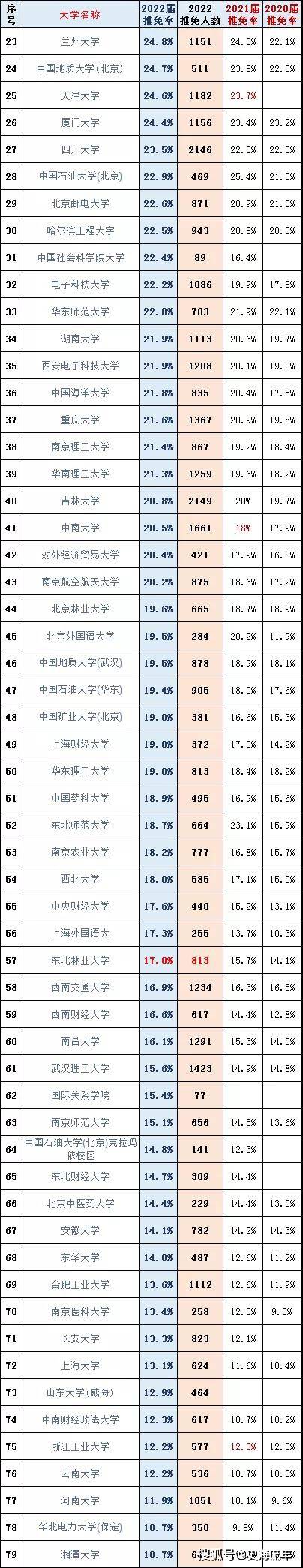 2022这个排行榜，北京大学有两个数据排名全国第一！北大为什么这么强？-家庭网