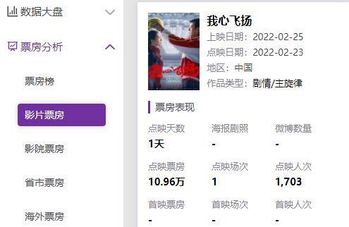 冰上|《我心飞扬》点映1天破10万，孟美岐获名编表扬，演得好