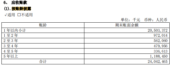 bob官方下载链接“国之重器”三一重工：股价惨遭腰斩2100亿灰飞烟灭还有翻身机(图6)