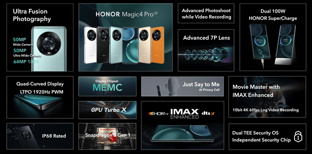 技术|双100W快充加持!荣耀Magic4系列发布,售899欧元起