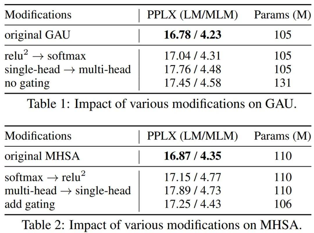 谷歌Quoc Le团队新transformer：线性可扩展，训练成本仅原版1/12