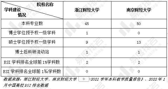 原創江浙兩所財經大學實力對比分析來了就業到底如何