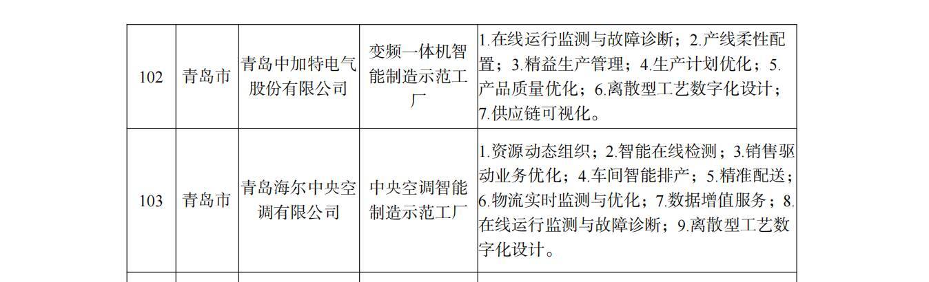 装备|好品山东｜智能制造国家级名单，这份“全国第一”山东请查收