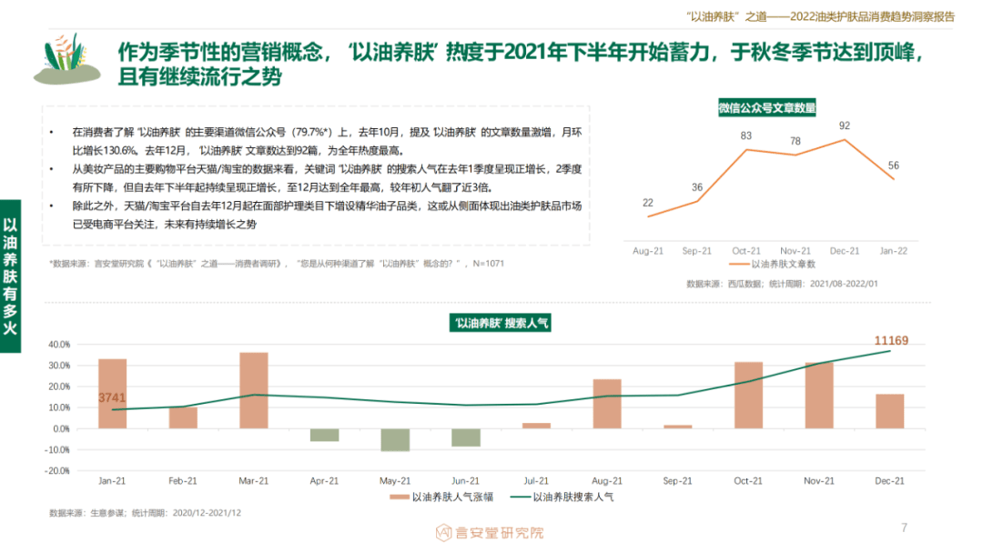 品类2022油类护肤品消费趋势洞察报告 | 数据报告