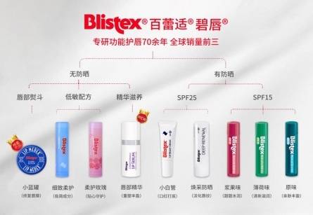 防护Blistex碧唇专业护唇,守护唇部整个春天!