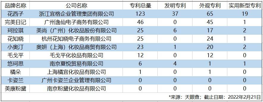 西子花西子口红属于什么档次？花西子斩获2021年度用户最偏爱国妆品牌TOP1