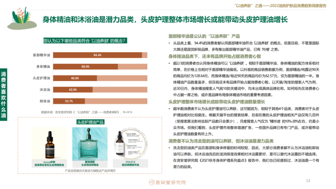 品类2022油类护肤品消费趋势洞察报告 | 数据报告