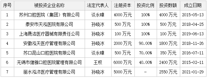 权易汇苏州泓天医疗投资有限公司9551股权