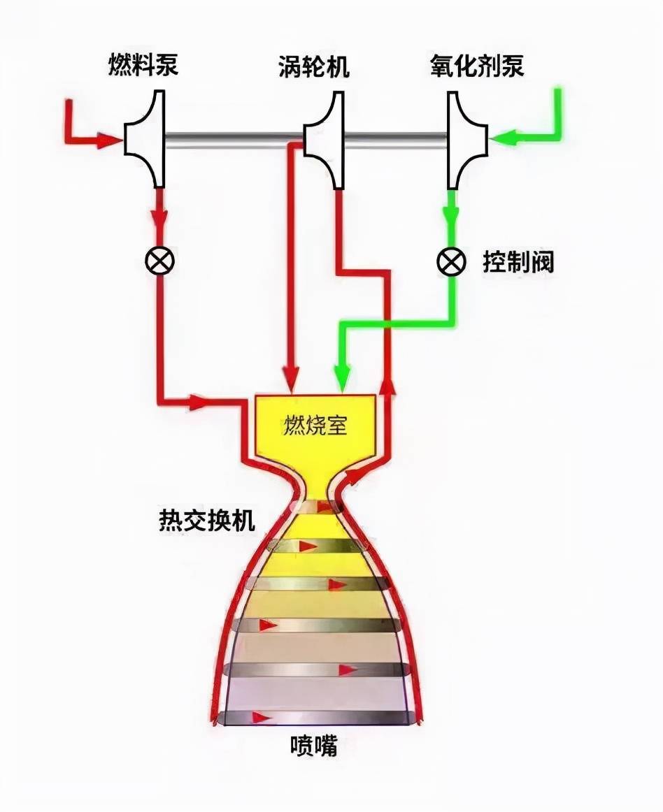 超越美国中国火箭发动机又取得重大技术突破推力位列世界第一