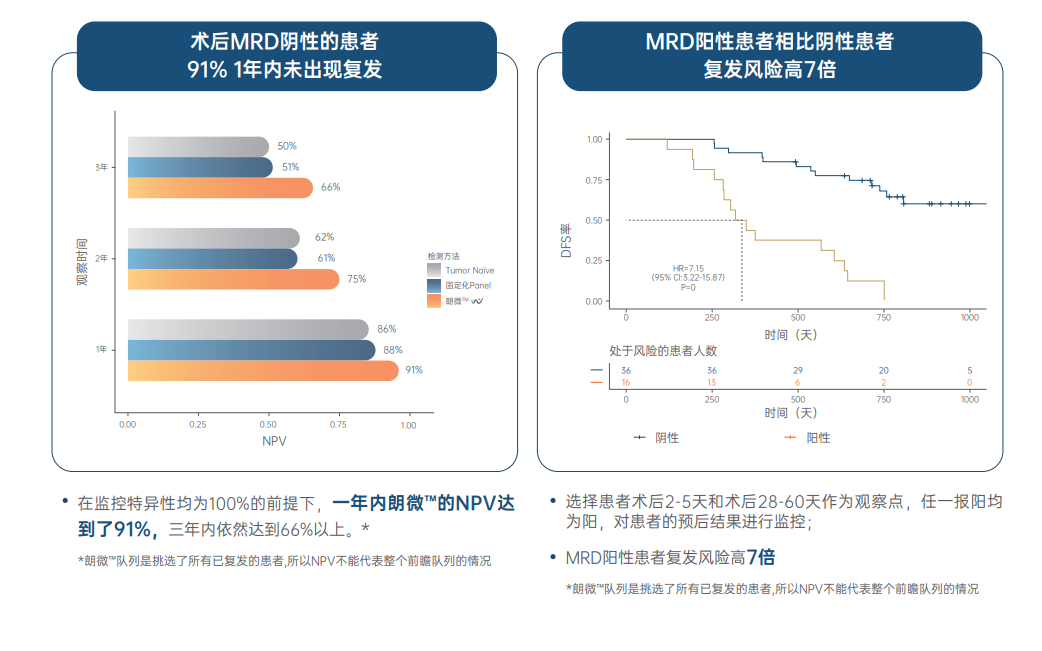 检测|【重磅上市】朗微：定制实体瘤患者专属“分子指纹”，开启MRD检测2.0时代