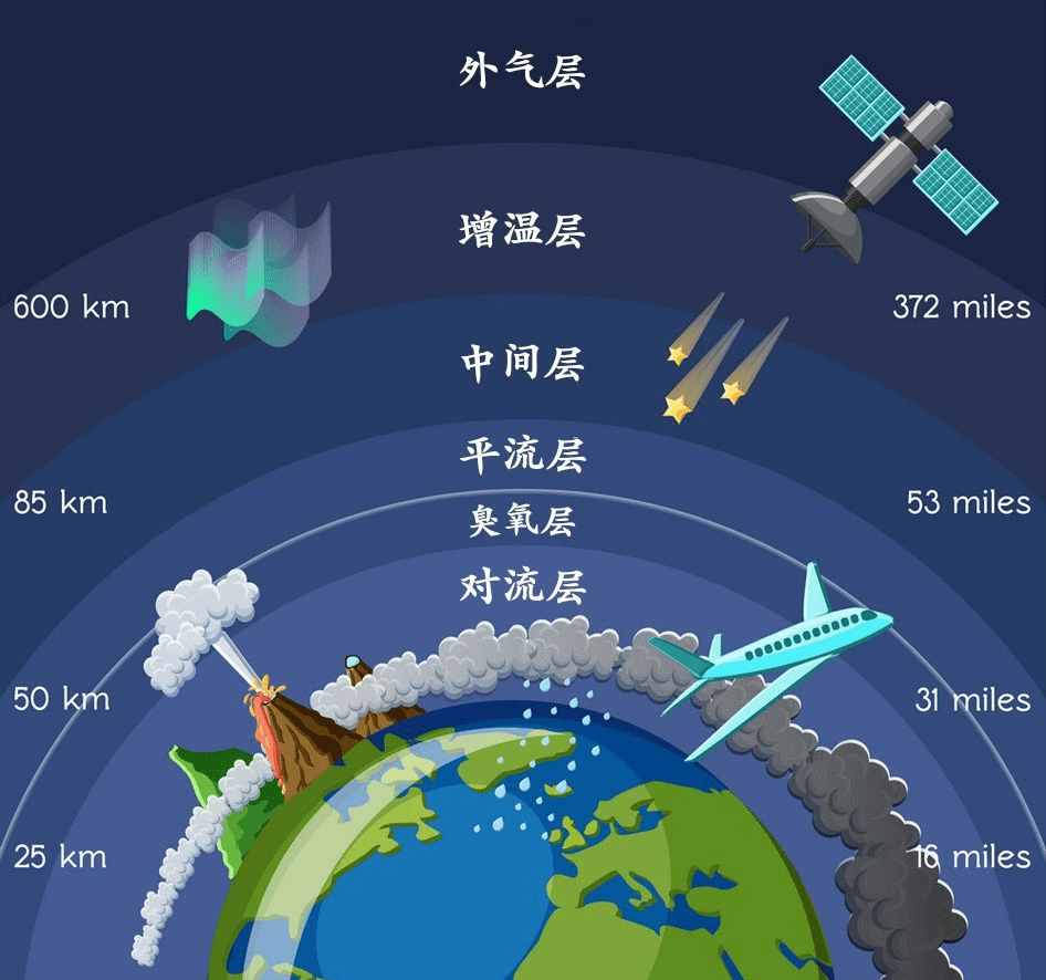 原创地球自转速度突然加快一天不足24小时这意味着什么呢