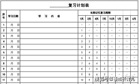 艾宾浩斯|孩子小学后要背诵的东西不少，最有效率的方法还是它