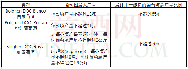 国际|满满干货！一文看懂宝格利法定产区的前世今生