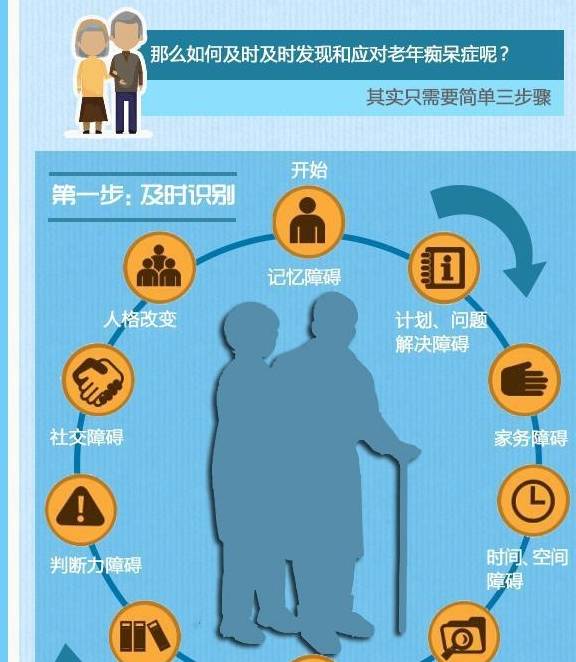 老年痴呆症|600万个中国老人，老年痴呆症这场战役为何注定失败？