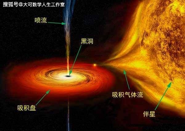 （转）为何黑洞是红的？为什么爱因斯坦又对了？答案是黑洞背后的超算