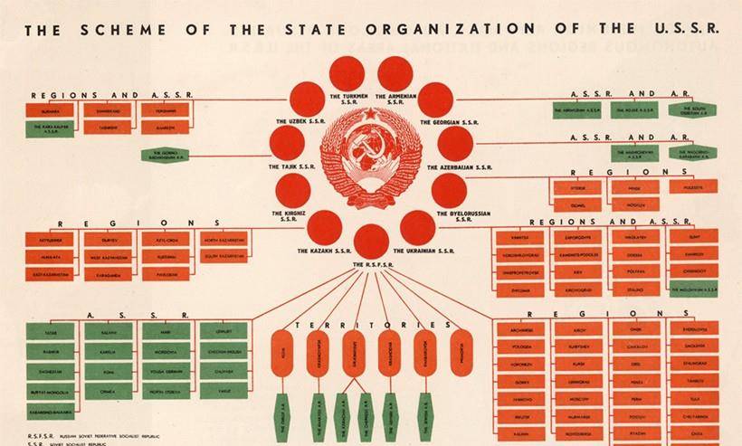 俄罗斯国家机构结构图图片