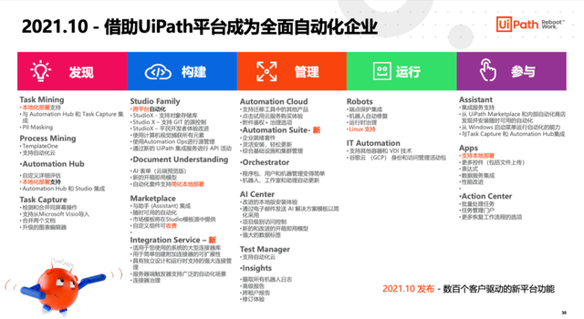 抓手|业务流程越发受重视，RPA能不能成为数字化转型的有力抓手?