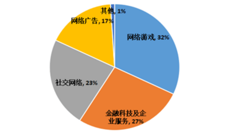 腾讯市场分析=腾讯市场分析何迪亮