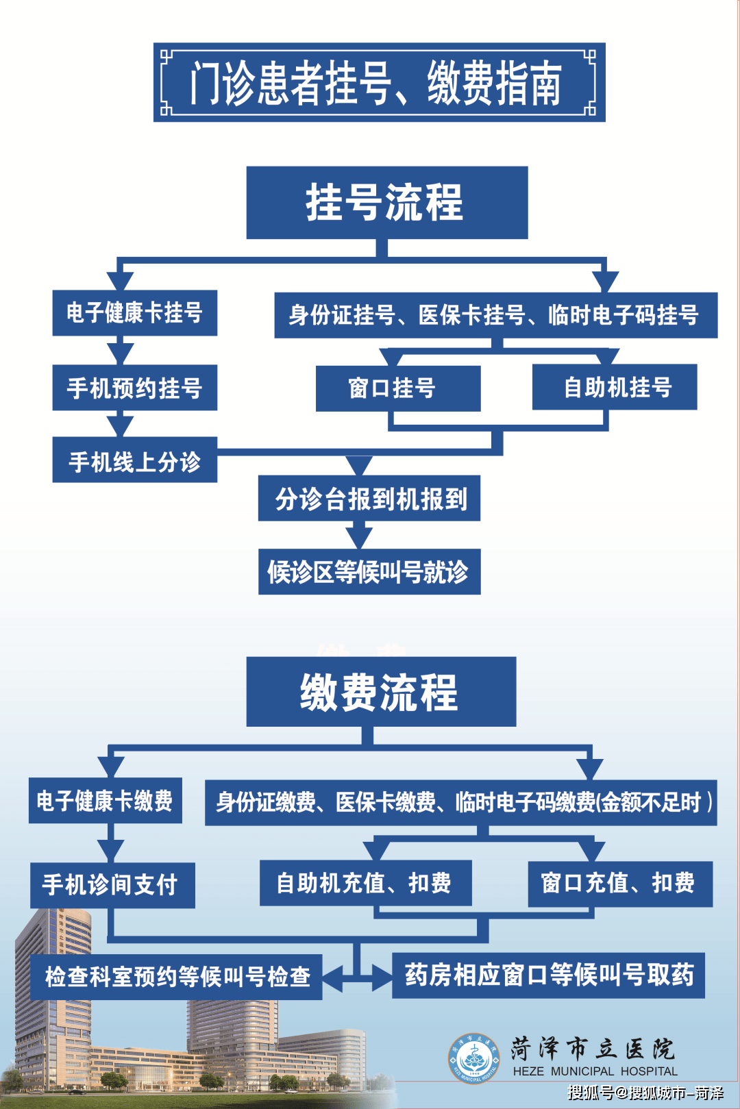 北京大学第三医院解决挂号北京大学第三医院挂号官网平台