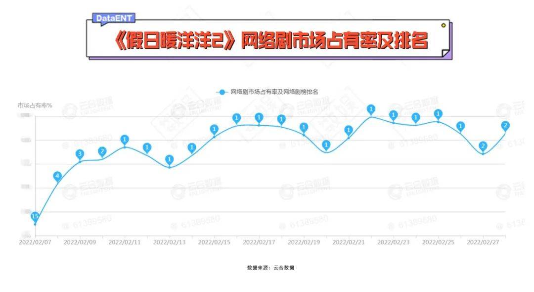 东北一家人|带动贺岁剧复兴，《假日暖洋洋2》凭什么？｜专访制片人张书维