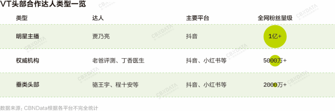 账号完成韩国上市,十年韩妆品牌VT如何在中国实现“破圈”?