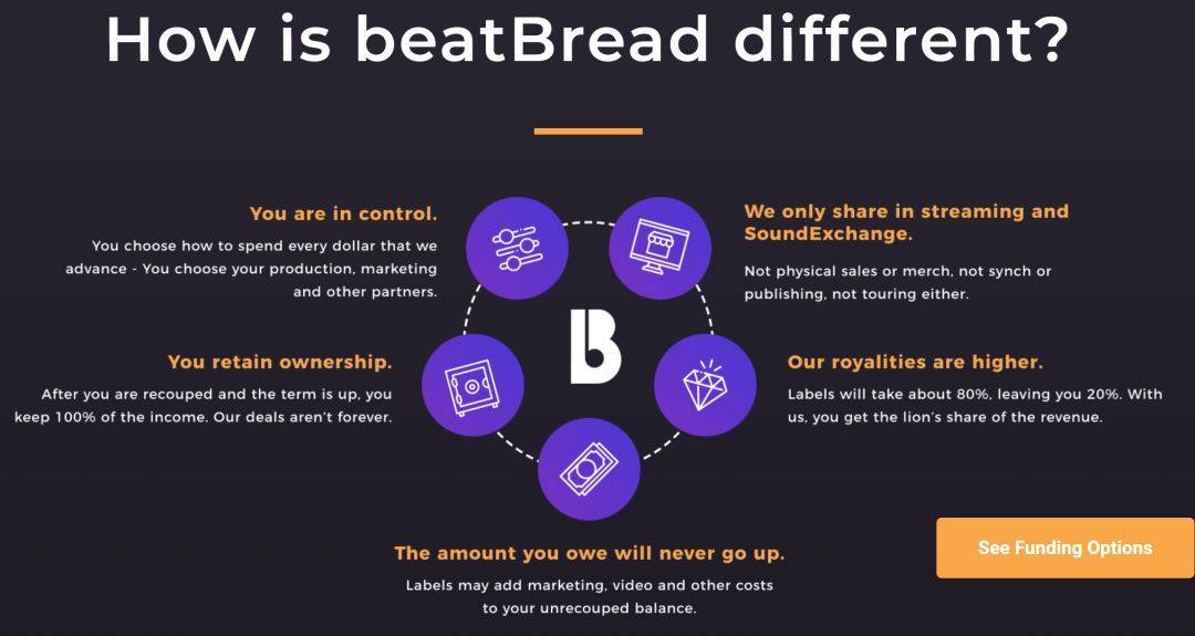 Kanye新专辑不上架流媒体，是自发行实验还是割韭菜？