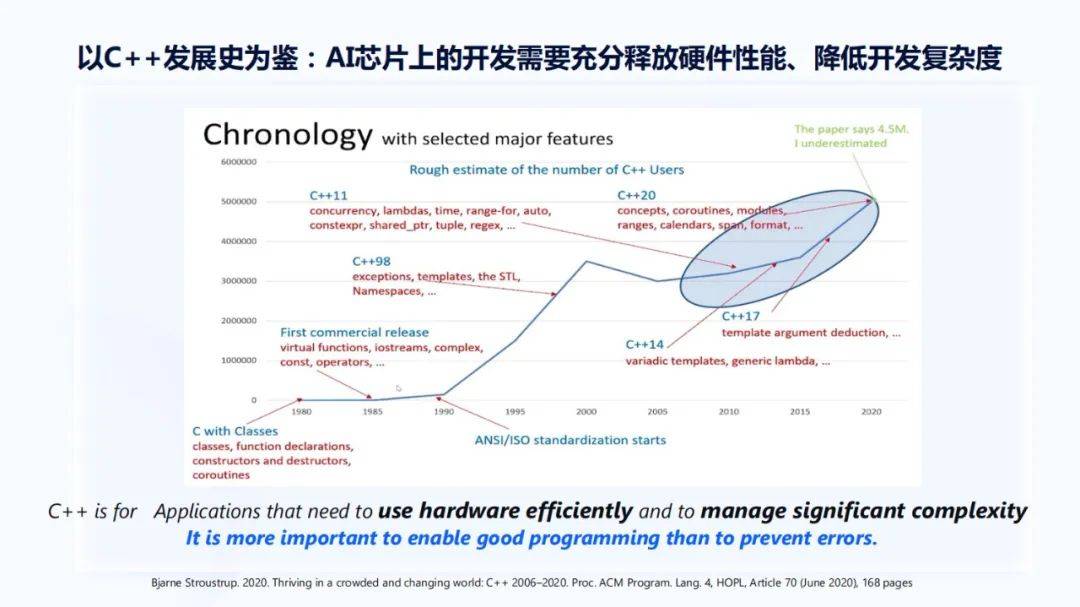 地平线凌坤：好的自动驾驶AI芯片更是“好用”的芯片